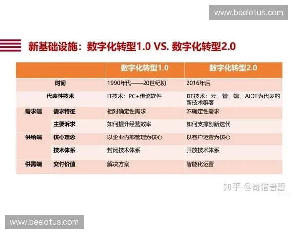 基于数字化运营的体育客户关系深度维护与价值增长策略实践研究 基于数字化运营的体育客户关系深度维护与价值增长策略实践研究
