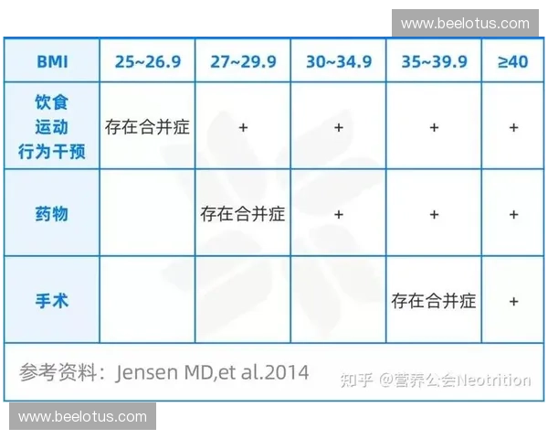 基于代谢评估的全方位健康风险与营养干预研究